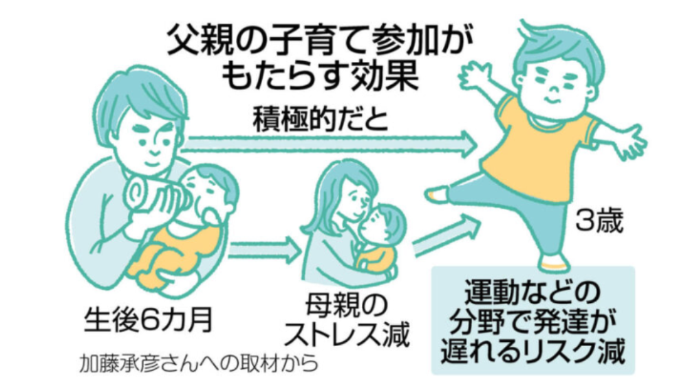 パパも主役に！家族みんなで楽しめるお出かけ先5選｜同志社大学の研究
